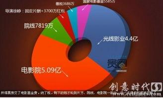 伊人网络在线国产,构建国内数字娱乐新格局  第2张